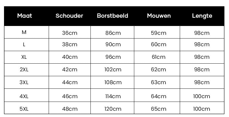 Größentabelle für Herrenhemden, Maße in cm: Schulter, Brust, Ärmel, Länge für M bis 5XL.