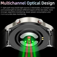 EKG Smartwatch mit Blutsauerstoff- und Herzfrequenzsensor – CardioTrack