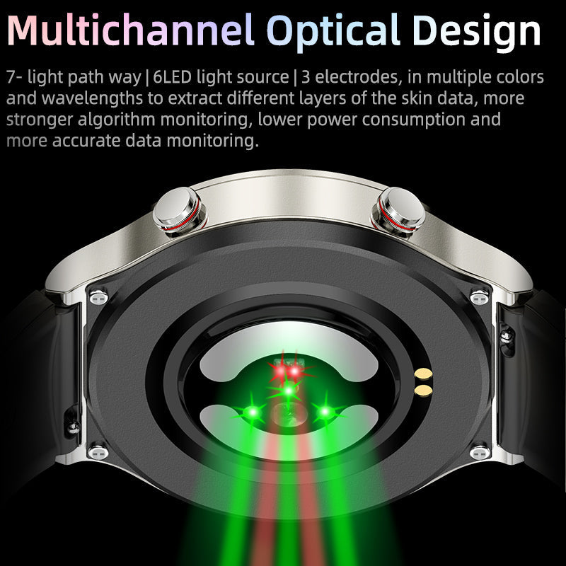 EKG Smartwatch mit Blutsauerstoff- und Herzfrequenzsensor – CardioTrack