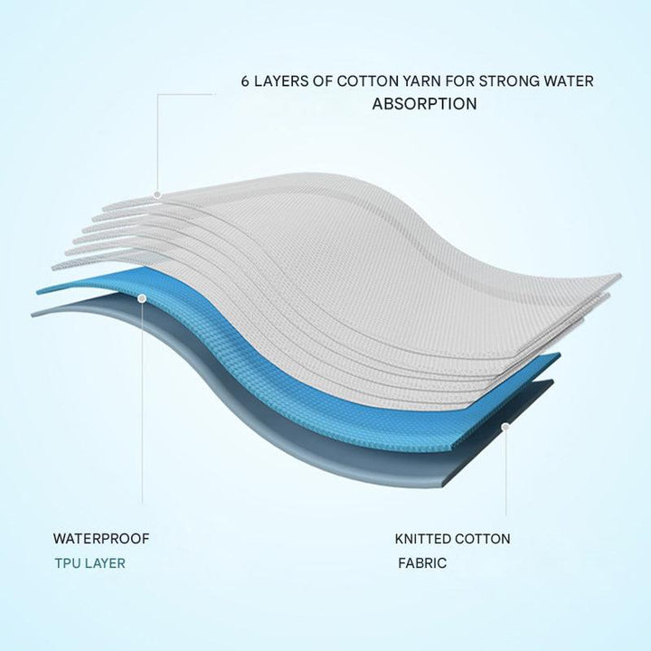 Wasserdichte Baby-Trainingsunterwäsche mit Saugkern – 1 kaufen, 1 gratis