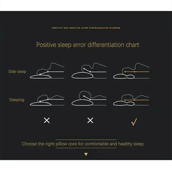 Diagramm zur Unterscheidung von Schlafpositionen, Seitenschlaf, gesunder Schlaf, Kissenwahl.