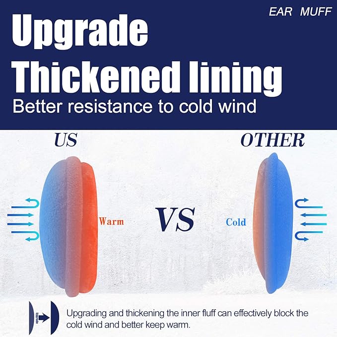 Verdicktes Ohrenschützer-Futter, winddicht, warm, blau und rot, Vergleich US vs. Andere.