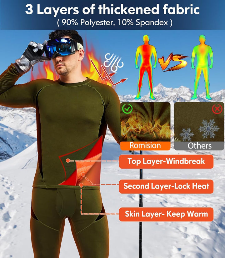 Mann in Thermounterwäsche, olivgrün, 3-lagiger Stoff, winddicht, wärmespeichernd, Polyester.