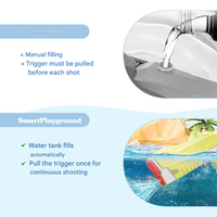 Elektrische Wasserpistole mit Akku – für starke Wasserstrahlen & langen Spielspaß