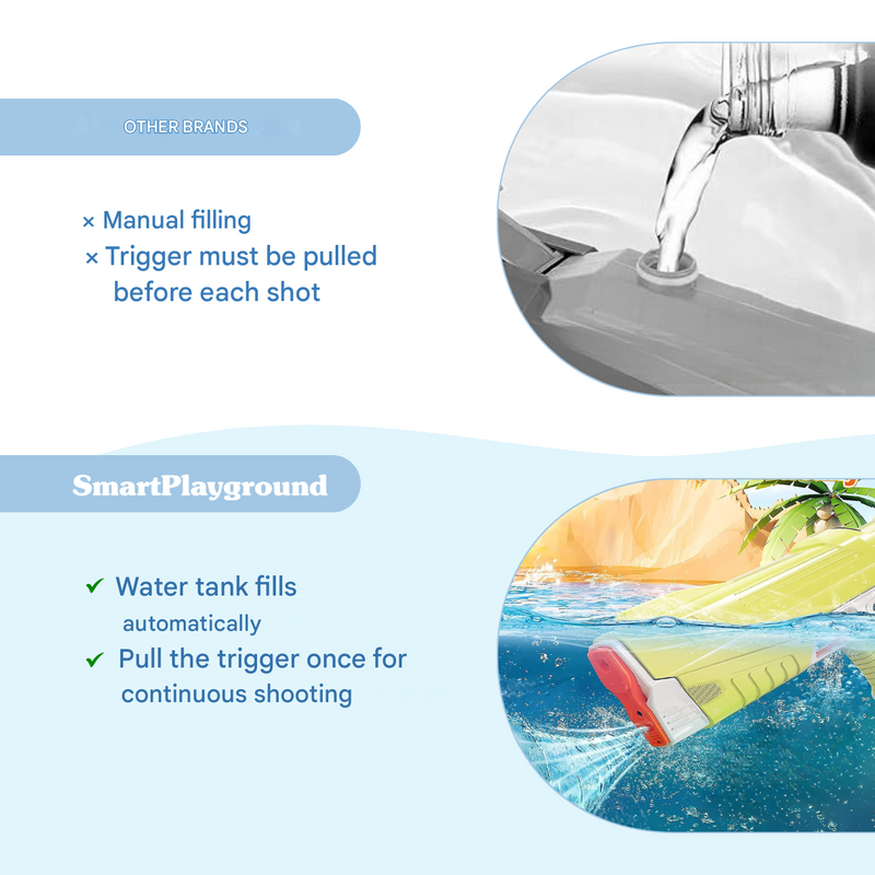 Elektrische Wasserpistole mit Akku – für starke Wasserstrahlen & langen Spielspaß
