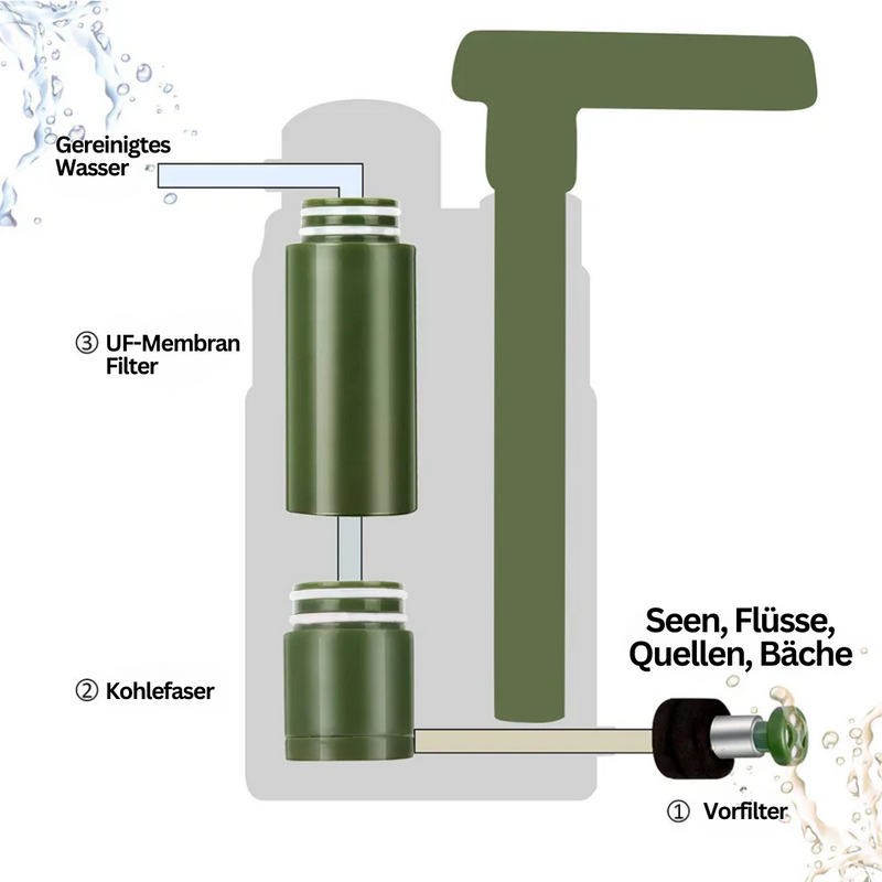 Grüner Wasserfilter mit Vorfilter, Kohlefaser und UF-Membran für Seen, Flüsse, Quellen.