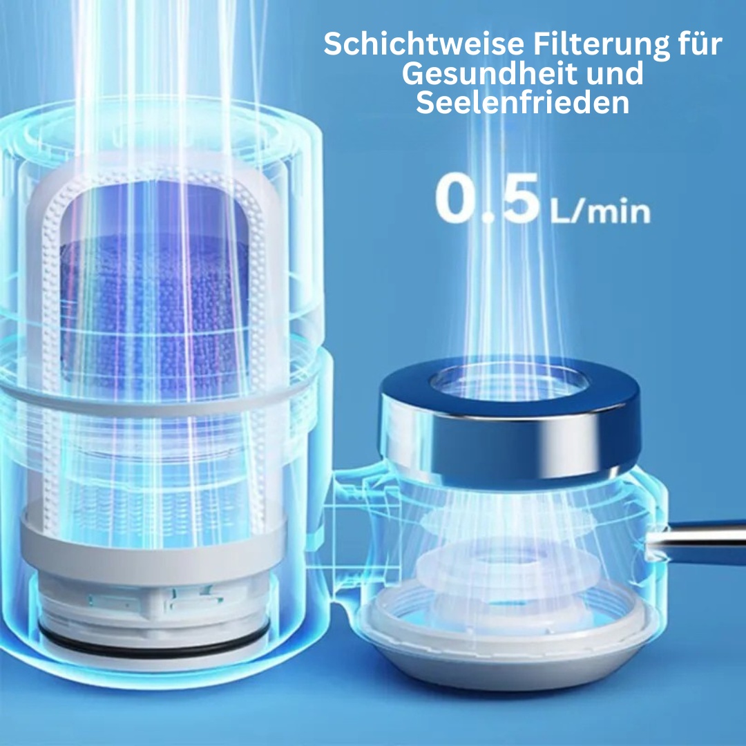 Transparenter Wasserfilter, 0,5 L/min, Schichtfilterung, Gesundheit, Seelenfrieden, blaues Design
