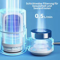 Transparenter Wasserfilter, 0,5 L/min, Schichtfilterung, Gesundheit, Seelenfrieden, blaues Design