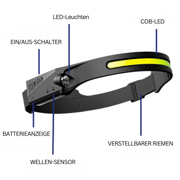 Schwarze LED-Stirnlampe mit COB-LED, verstellbarem Riemen und Wellen-Sensor für Outdoor-Aktivitäten.