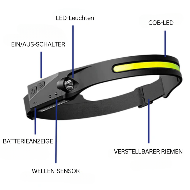 Schwarze LED-Stirnlampe mit COB-LED, verstellbarem Riemen und Wellen-Sensor für Outdoor-Aktivitäten.