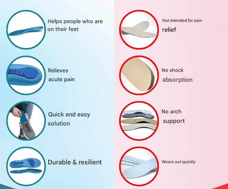 Orthopädische Einlegesohlen – StepRelief