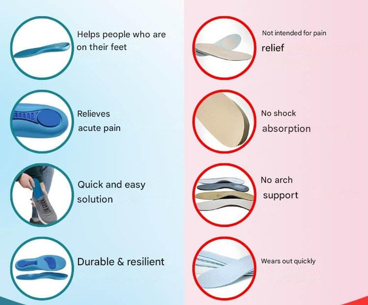 Orthopädische Einlegesohlen – StepRelief