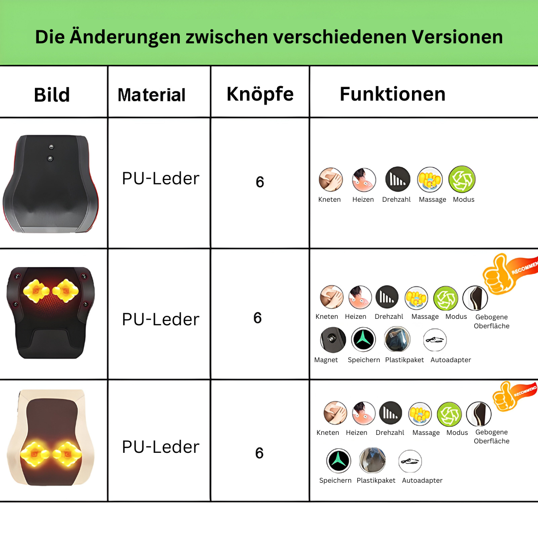 Vergleichstabelle Massagegeräte, PU-Leder, 6 Knöpfe, Funktionen: Kneten, Heizen, Vibration.