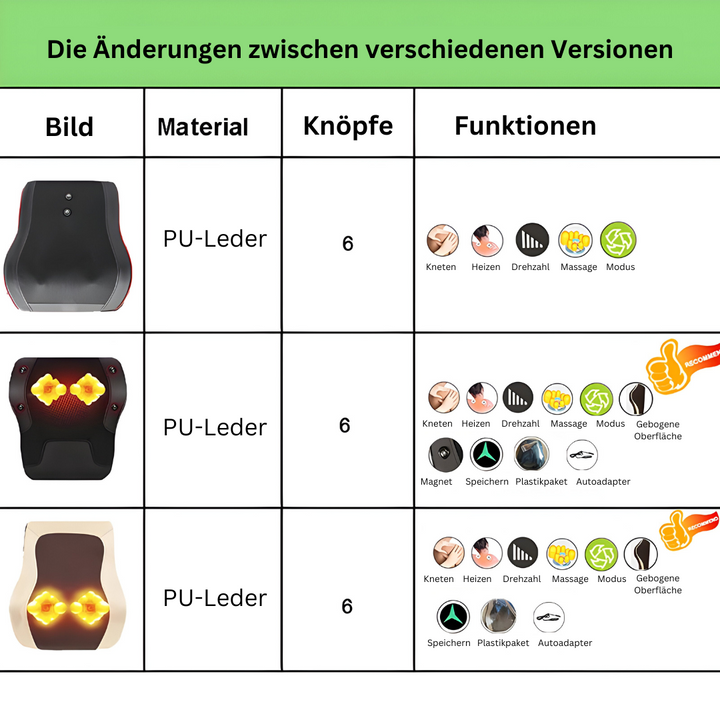Vergleichstabelle Massagegeräte, PU-Leder, 6 Knöpfe, Funktionen: Kneten, Heizen, Vibration.