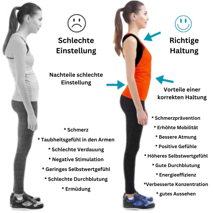 Vergleich Körperhaltung: Schlechte Haltung vs. richtige Haltung, Vorteile und Nachteile, Frau, seitlich.
