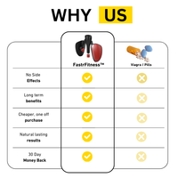 Vergleichstabelle Kegeltrainer vs. Viagra, Vorteile von FastrFitness, keine Nebenwirkungen.