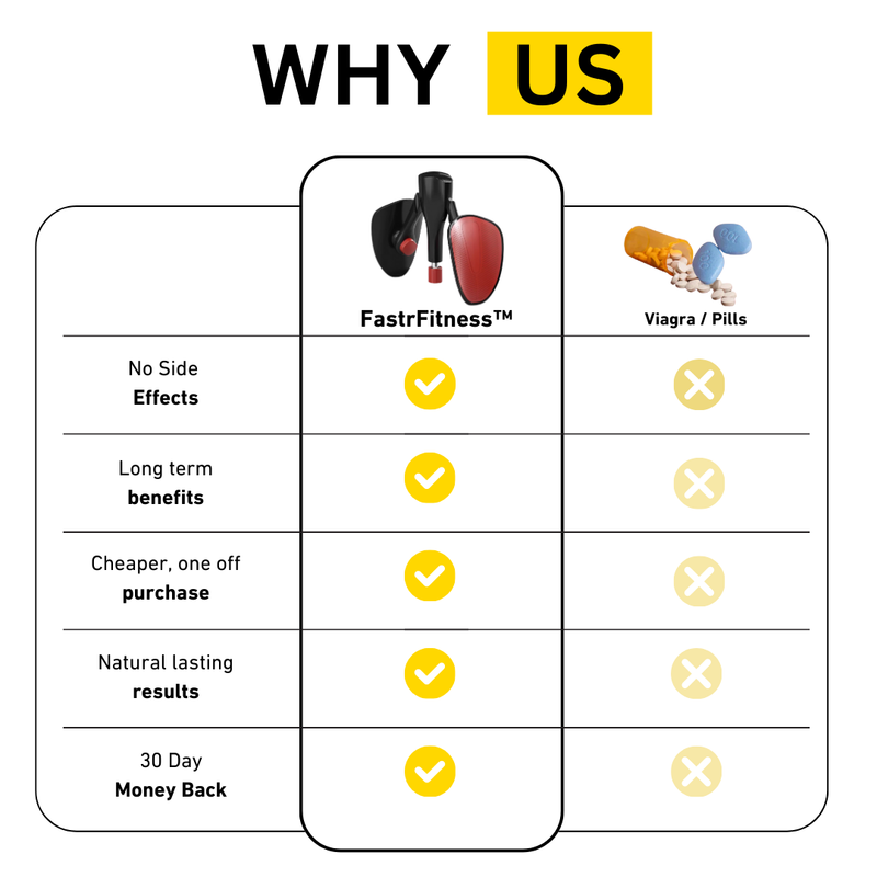 Vergleichstabelle Kegeltrainer vs. Viagra, Vorteile von FastrFitness, keine Nebenwirkungen.