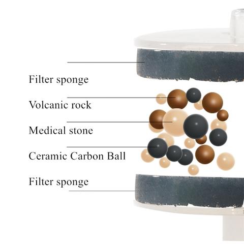 Querschnitt eines Wasserfilters mit Filter-Schwamm, Vulkangestein, Medizinstein, Keramikkugeln.