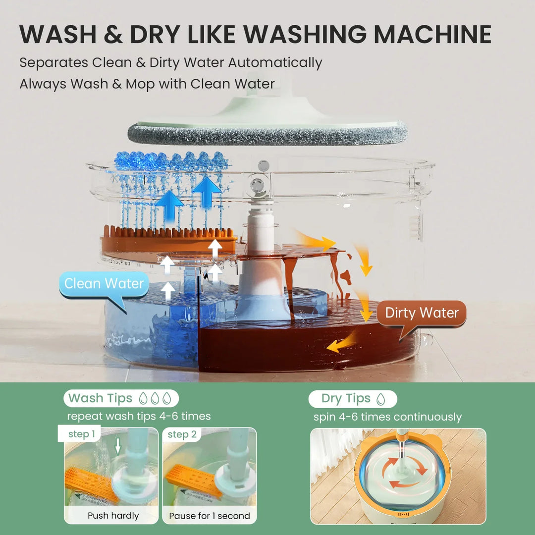 Transparenter Wischmopp-Eimer mit Wassertrennung, sauber und schmutzig, für effektive Reinigung.