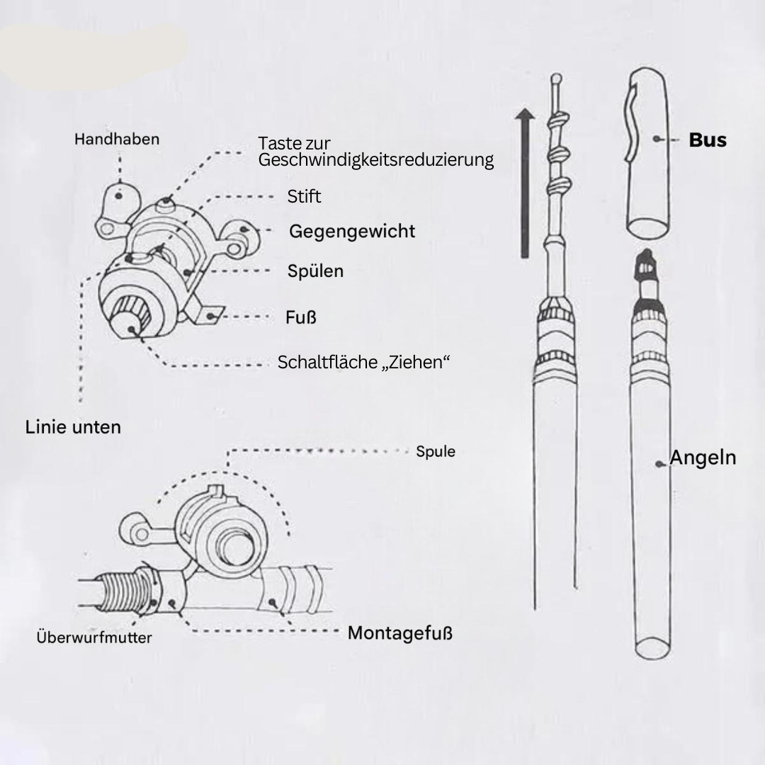 Diagramm einer Angelrute mit Beschriftungen, Angelzubehör, Montageanleitung, Deutsch.
