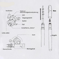 Diagramm einer Angelrute mit Beschriftungen, Angelzubehör, Montageanleitung, Deutsch.