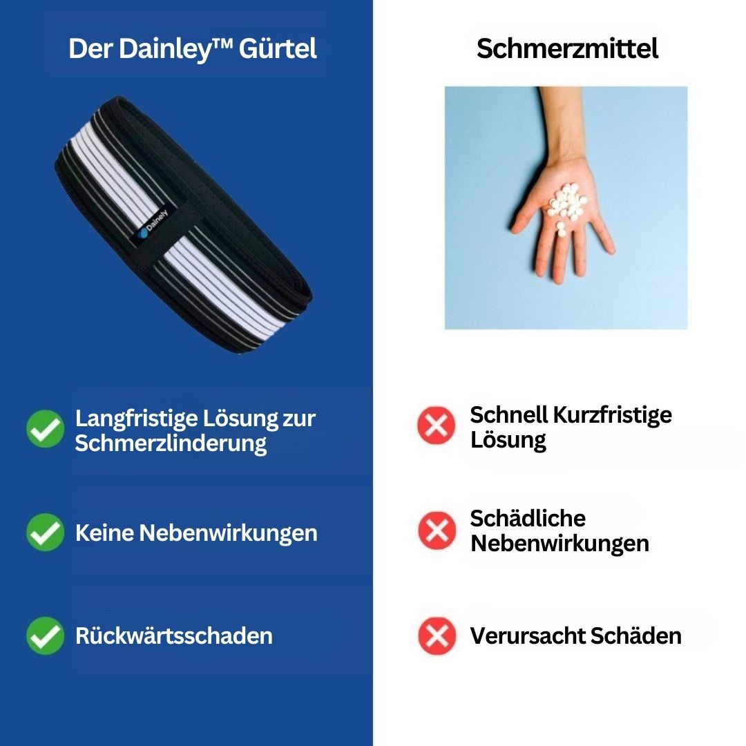Der Dainley™ Gürtel, schwarz-weiß, Schmerzmittelvergleich, langfristige Schmerzlinderung, sicher.
