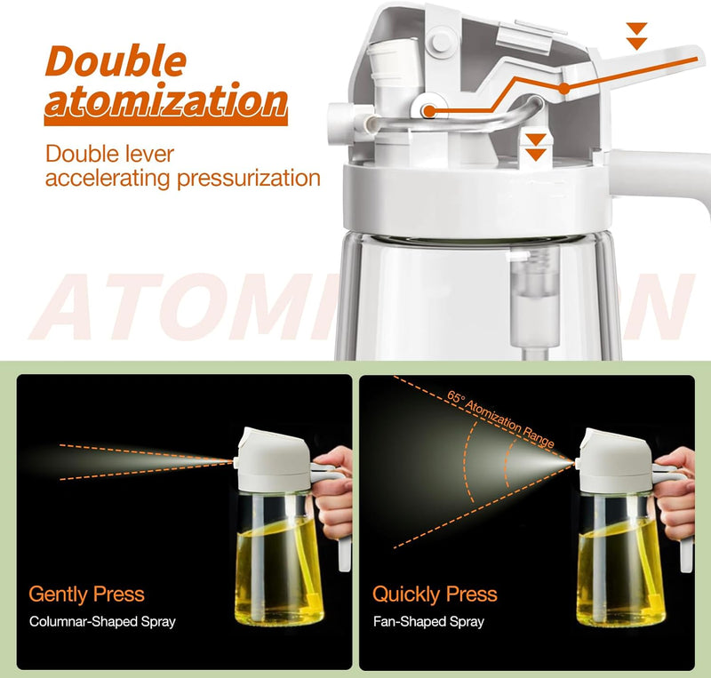 Drucksprüher mit Doppelhebel, transparent, für gleichmäßige Flüssigkeitsverteilung, weiß.