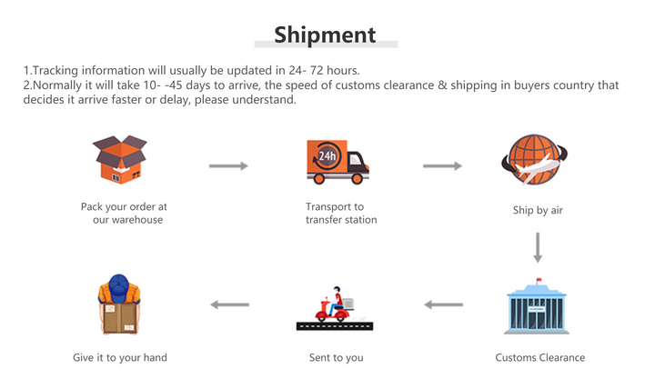 Versandprozess-Infografik: Paket, Transporter, Schiff, Zoll, Lieferung.