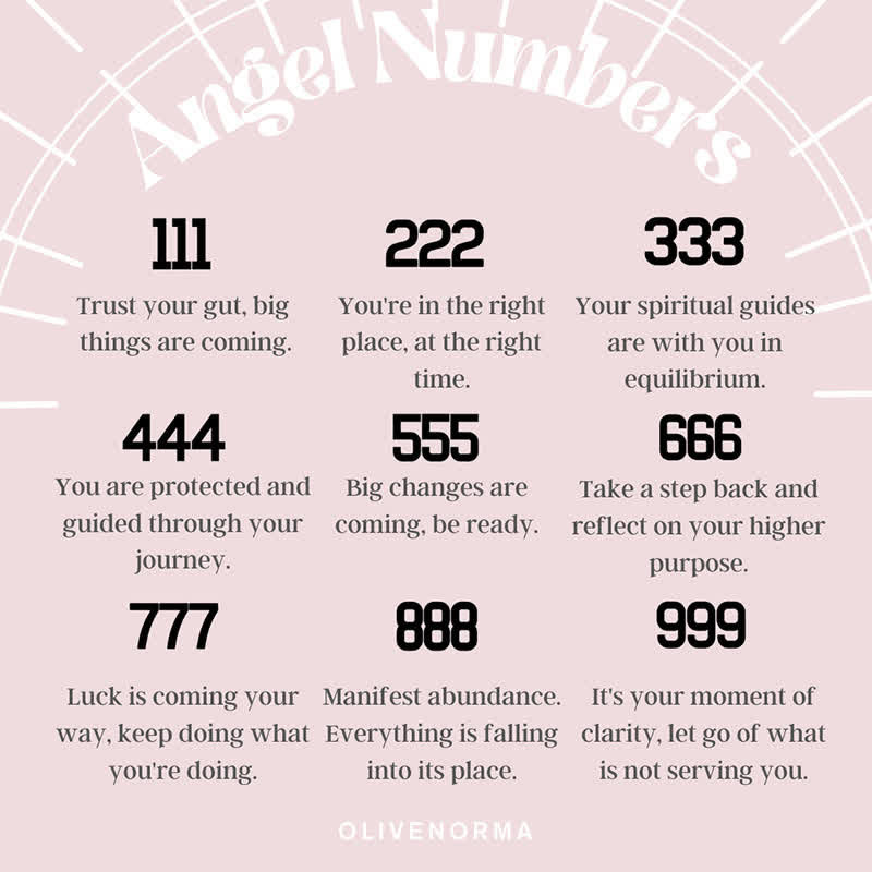 Engelszahlen Bedeutung: 111, 222, 333, 444, 555, 666, 777, 888, 999, spirituelle Führung.