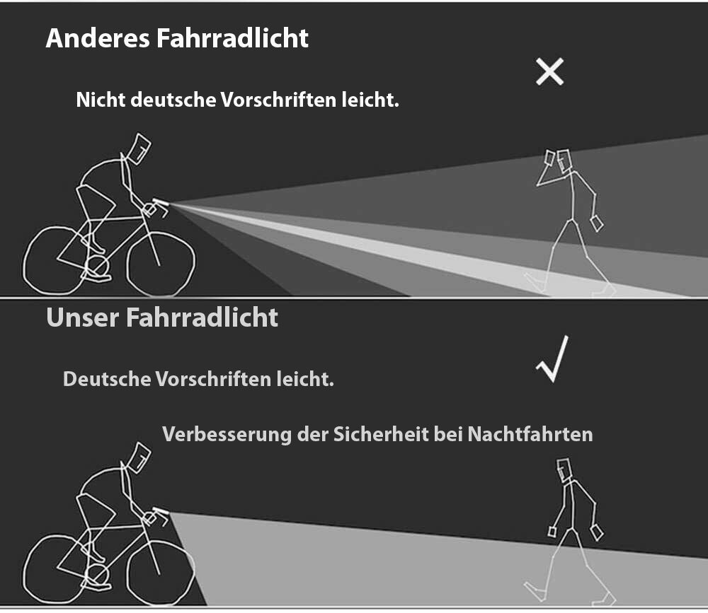 Diagramm vergleicht Fahrradlichter, betont deutsche Vorschriften und Sicherheit bei Nachtfahrten.