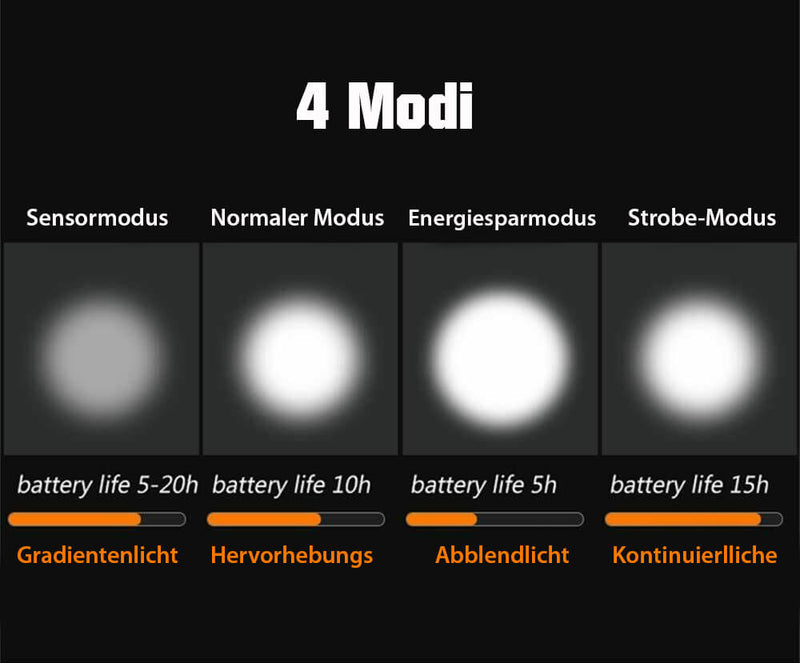 Fahrradlicht mit 4 Modi: Sensormodus, Normal, Energiespar, Strobe; lange Batterielaufzeit.