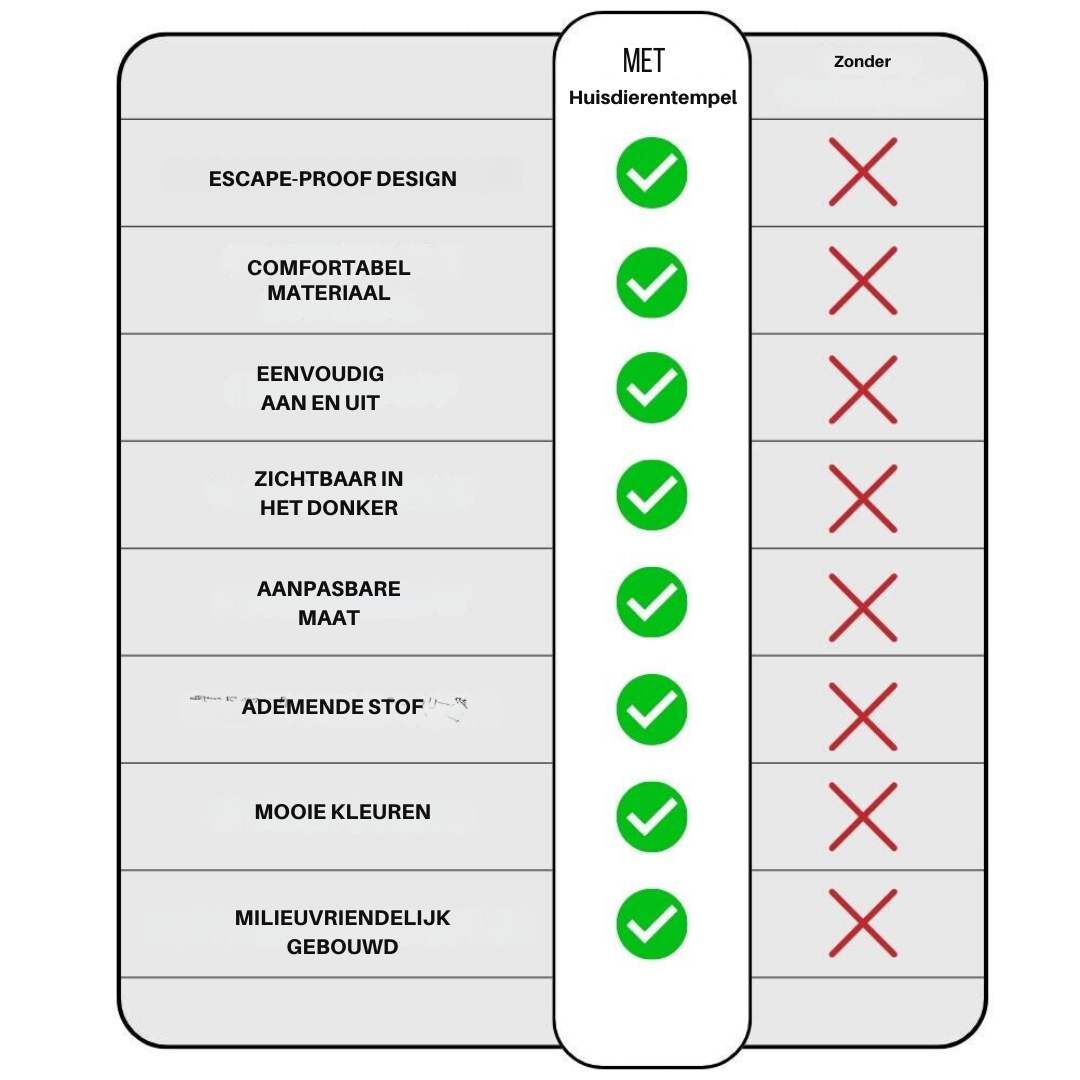 Vergleichstabelle Haustierentempel, Vorteile mit und ohne, inklusive Escape-proof Design, atmungsaktiv.