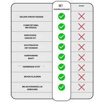 Vergleichstabelle Haustierentempel, Vorteile mit und ohne, inklusive Escape-proof Design, atmungsaktiv.
