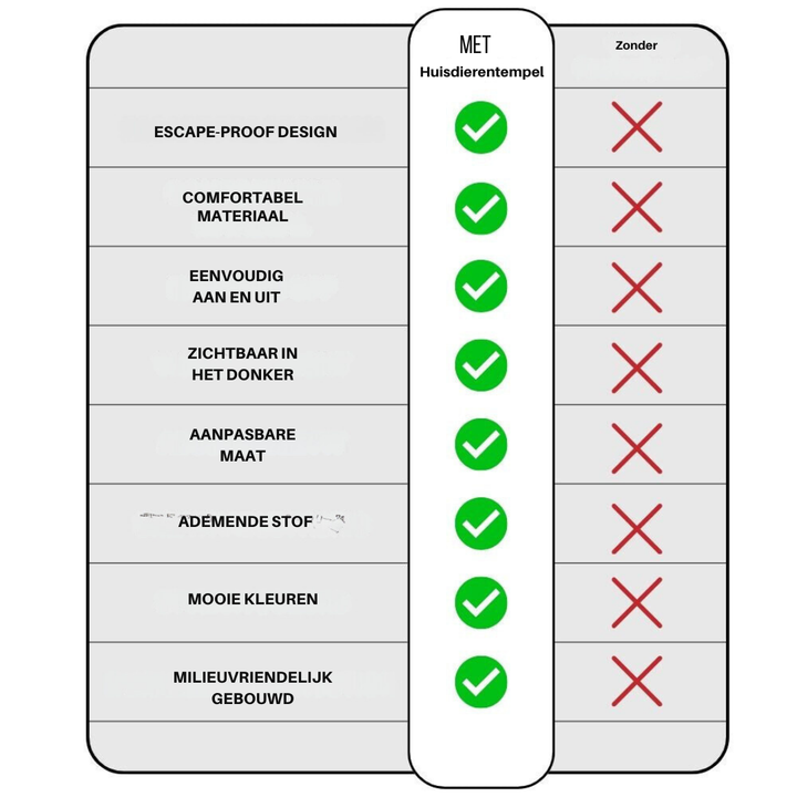 Vergleichstabelle Haustierentempel, Vorteile mit und ohne, inklusive Escape-proof Design, atmungsaktiv.