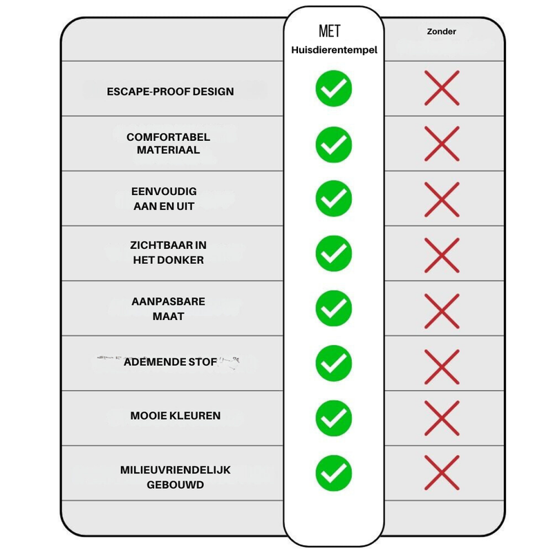 Vergleichstabelle Haustierentempel, Vorteile mit und ohne, inklusive Escape-proof Design, atmungsaktiv.