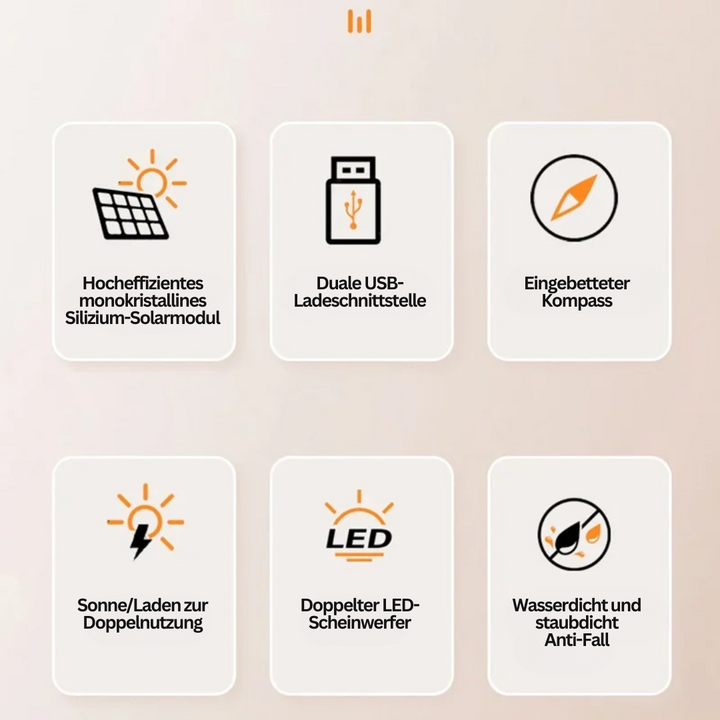 Hocheffizientes monokristallines Solarmodul mit dualer USB-Ladeschnittstelle und Kompass.