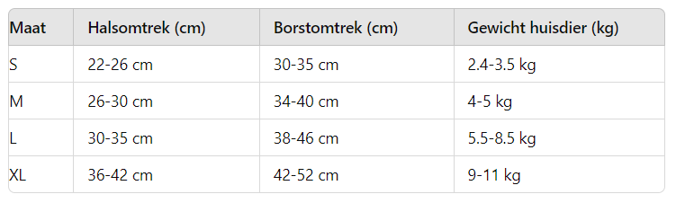 Größentabelle für Haustiergeschirr, Halsumfang, Brustumfang, Gewicht, Größen S bis XL.