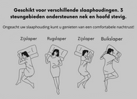 Vier Schlafpositionen Illustration: Seitenschläfer, Rückenschläfer, Seitenschläfer, Bauchschläfer.