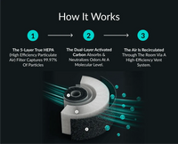 HEPA-Filter mit 5 Schichten, Luftreiniger, Aktivkohle, Geruchsneutralisation, hohe Effizienz