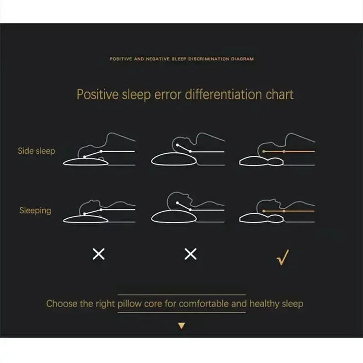 Diagramm zur Schlafposition, orthopädisches Kissen, Seitenschläfer, gesunder Schlaf, Unterstützung.