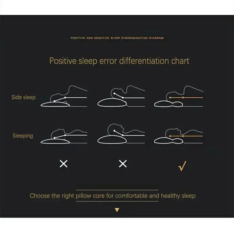 Diagramm zur Schlafposition, orthopädisches Kissen, Seitenschläfer, gesunder Schlaf, Unterstützung.