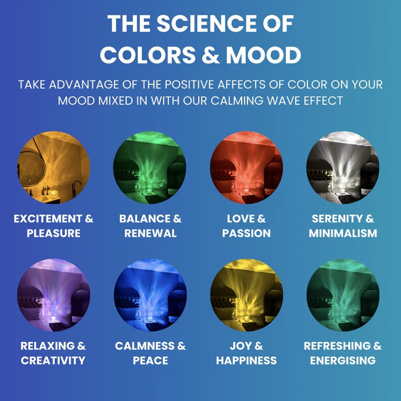 Stimmungslicht & Projektor – WaveLoom