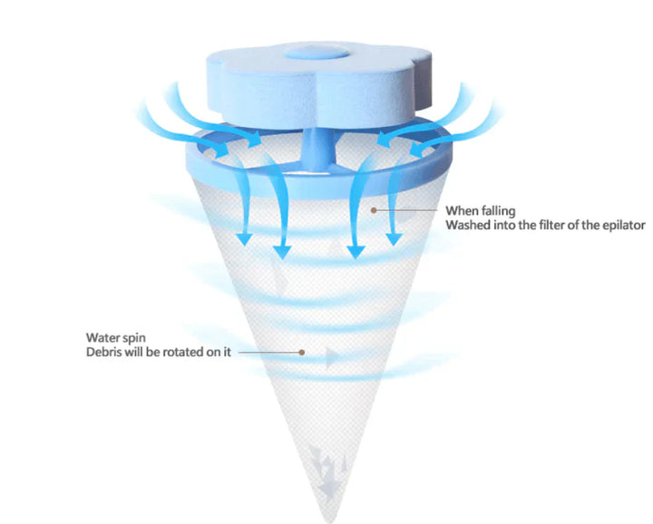 Blauer Tierhaarfänger für Waschmaschine, effizienter Fusselentferner, langlebig, Kunststoff.