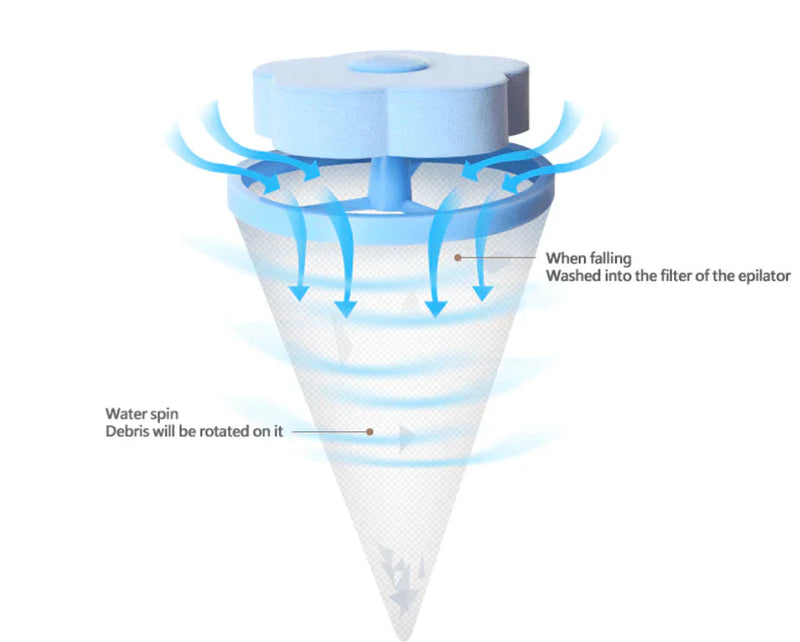 Blauer Tierhaarfänger für Waschmaschine, effizienter Fusselentferner, langlebig, Kunststoff.