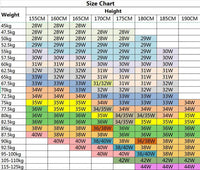 Größentabelle für Herren-Hosen, Gewicht und Höhe, farbcodiert, Größen 28W bis 44W.