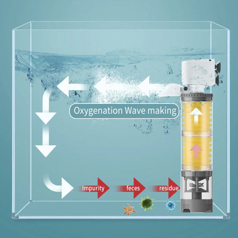 Leiser elektrischer Aquariumfilter – AquaSilence