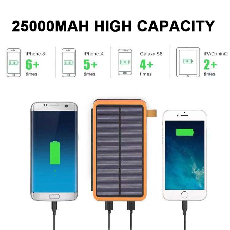 Solar-Powerbank mit 4 Panels und 3 USB-Ausgängen – SunCore