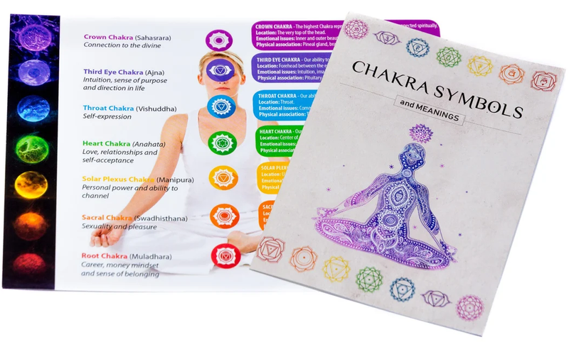 Chakra-Symbole Poster und Karte, bunte Chakra-Darstellungen, spirituelle Bedeutung, Meditation.